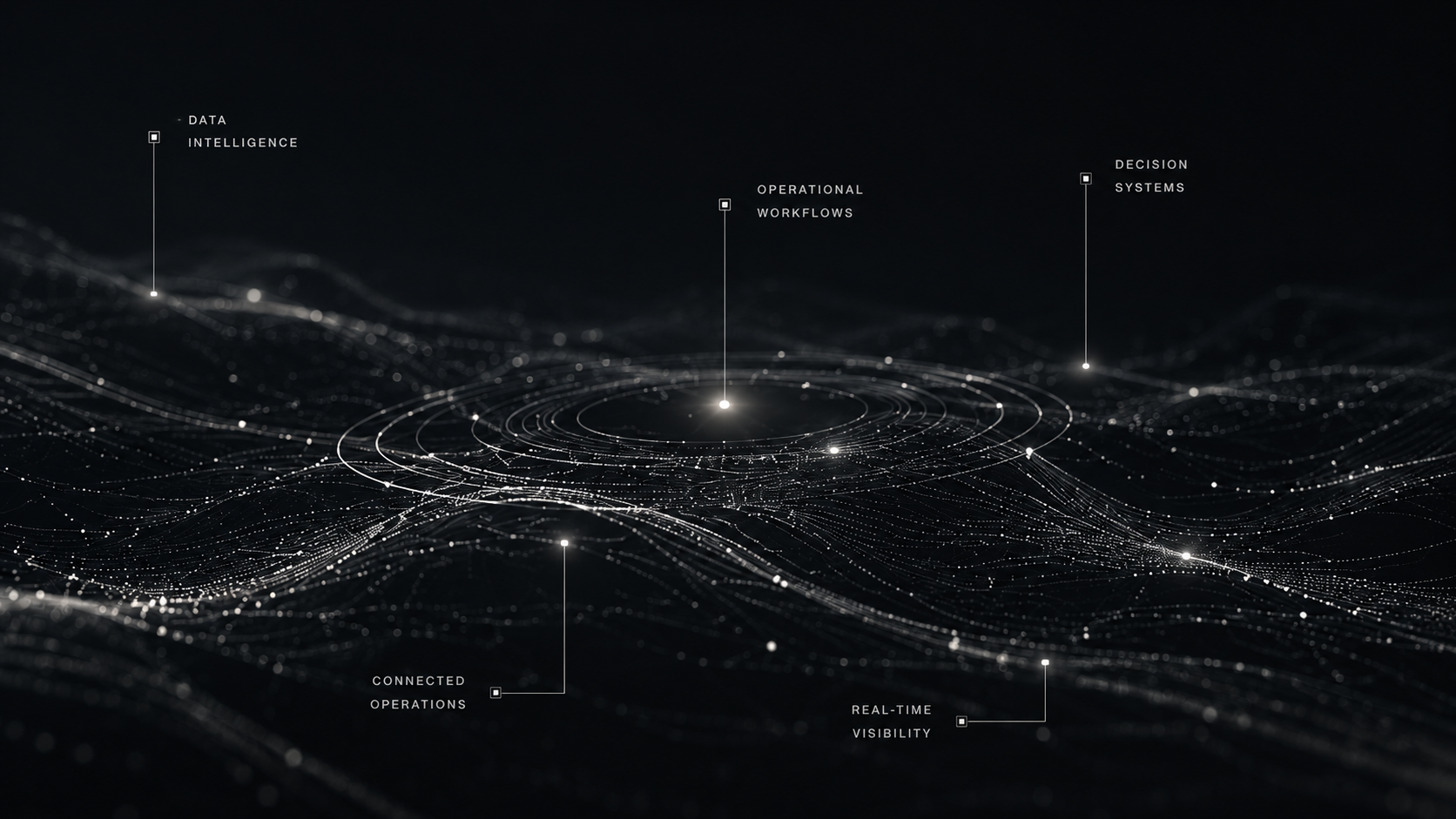 System intelligence visualization