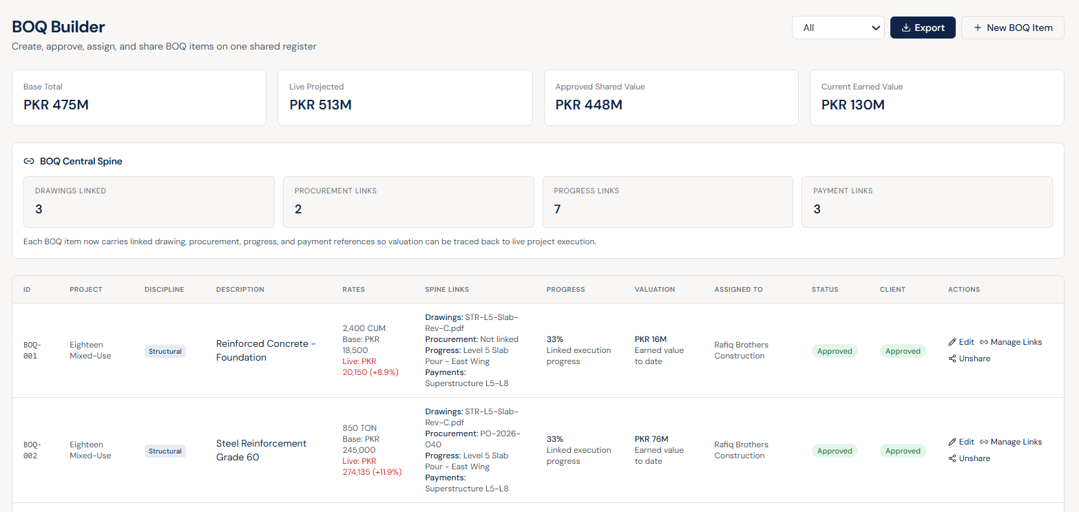Commercial insights showcase